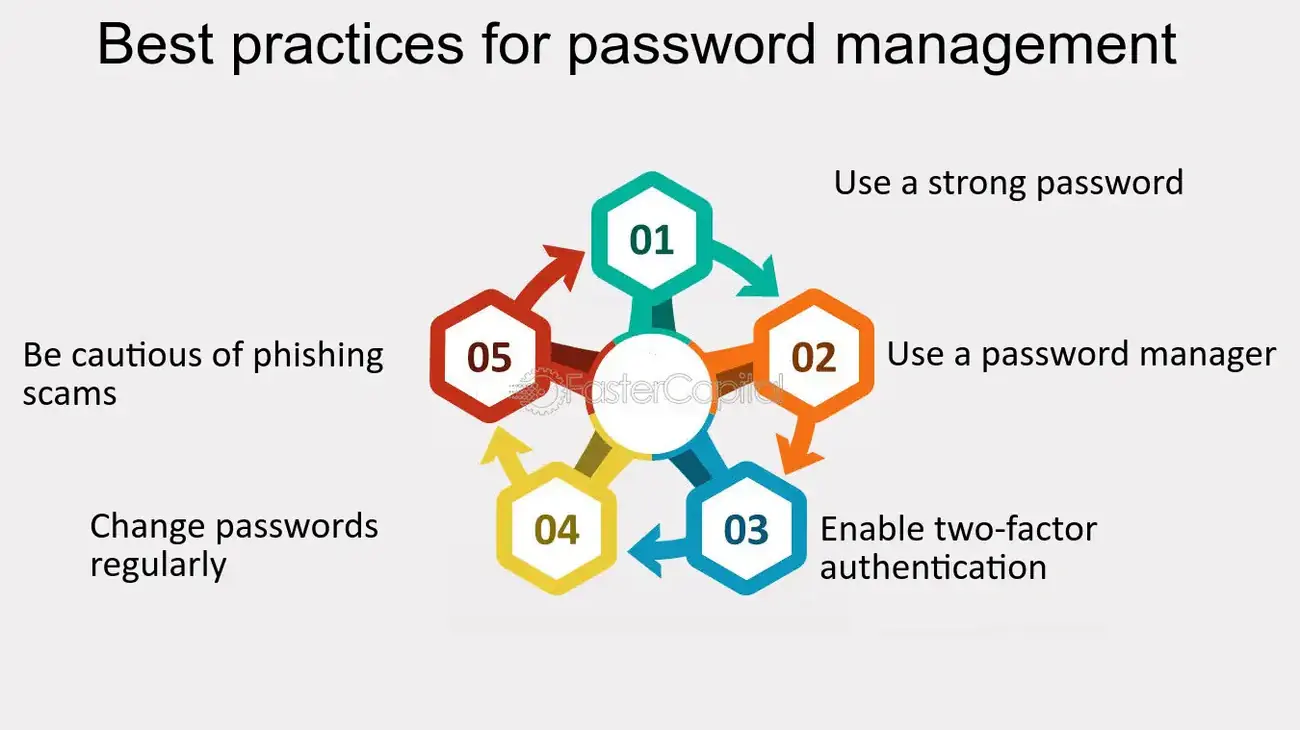 website-security-diagrammWEBP.webp