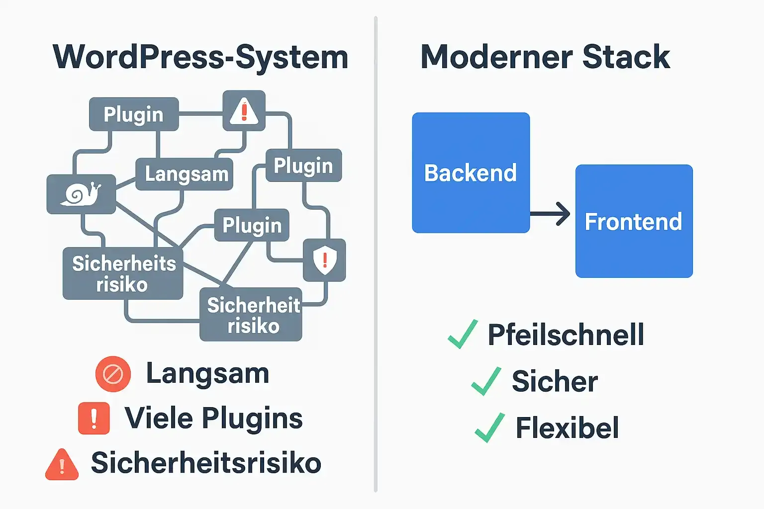 wordpress-vs-modern-stack.webp